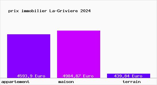 prix immobilier La-Griviere
