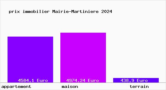 prix immobilier Mairie-Martiniere