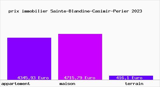 prix immobilier Sainte-Blandine-Casimir-Perier