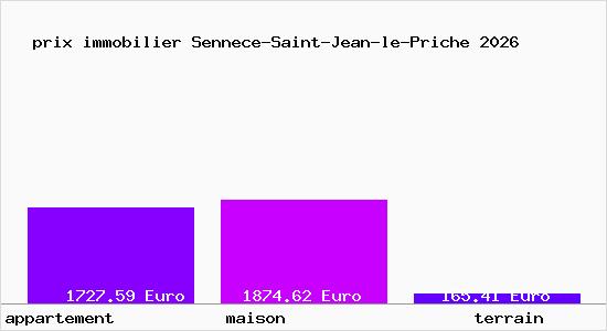 prix immobilier Sennece-Saint-Jean-le-Priche