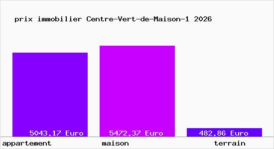 prix immobilier Centre-Vert-de-Maison-1