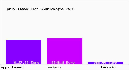 prix immobilier Charlemagne