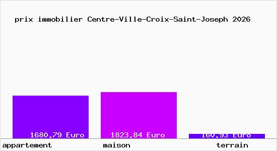 prix immobilier Centre-Ville-Croix-Saint-Joseph