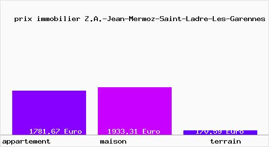 prix immobilier Z.A.-Jean-Mermoz-Saint-Ladre-Les-Garennes