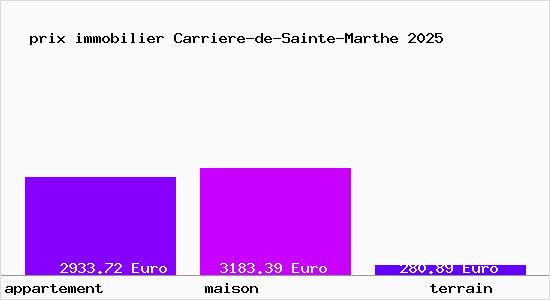 prix immobilier Carriere-de-Sainte-Marthe