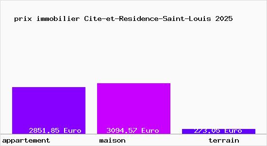 prix immobilier Cite-et-Residence-Saint-Louis