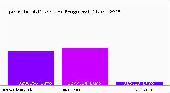 prix immobilier Les-Bougainvilliers