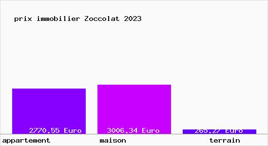 prix immobilier Zoccolat