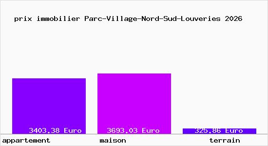 prix immobilier Parc-Village-Nord-Sud-Louveries