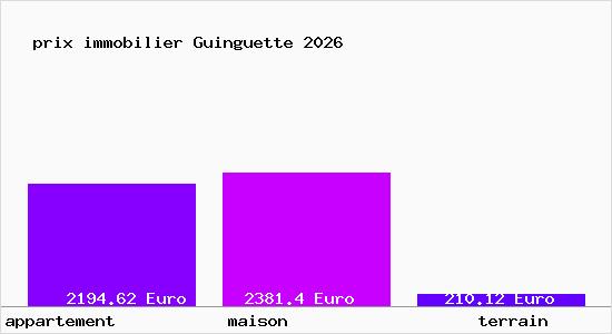 prix immobilier Guinguette