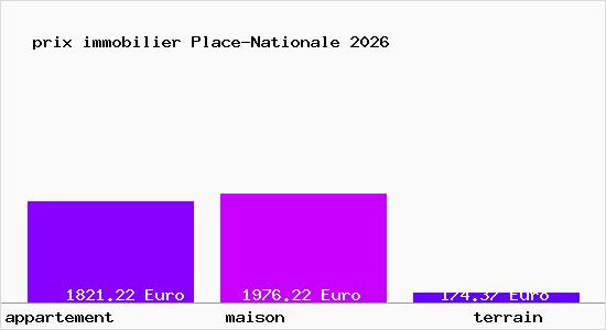 prix immobilier Place-Nationale