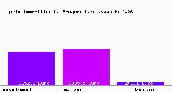 prix immobilier Le-Bouquet-Les-Leonards