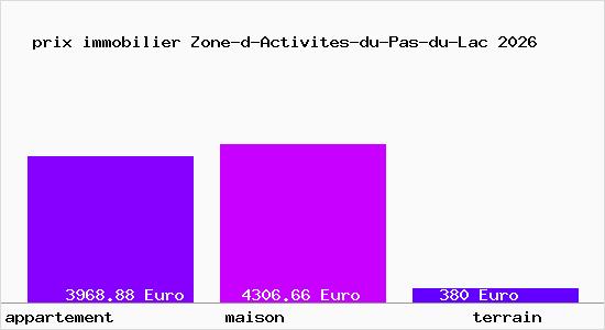 prix immobilier Zone-d-Activites-du-Pas-du-Lac