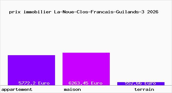 prix immobilier La-Noue-Clos-Francais-Guilands-3