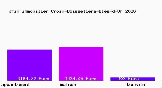 prix immobilier Croix-Boisseliere-Bles-d-Or