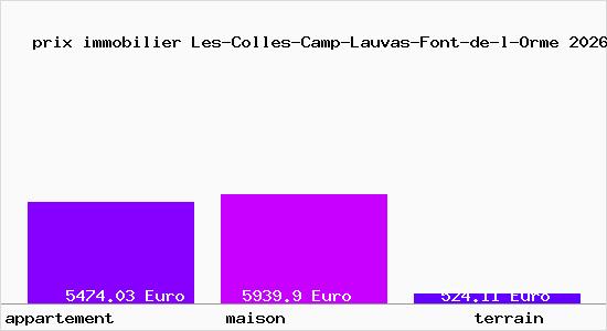prix immobilier Les-Colles-Camp-Lauvas-Font-de-l-Orme