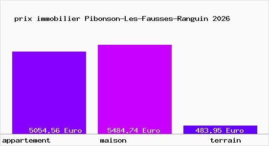 prix immobilier Pibonson-Les-Fausses-Ranguin