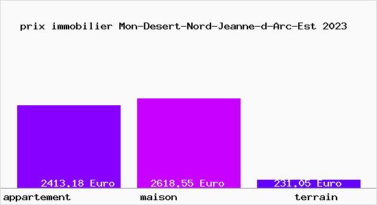 prix immobilier Mon-Desert-Nord-Jeanne-d-Arc-Est