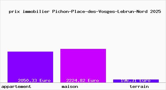 prix immobilier Pichon-Place-des-Vosges-Lebrun-Nord