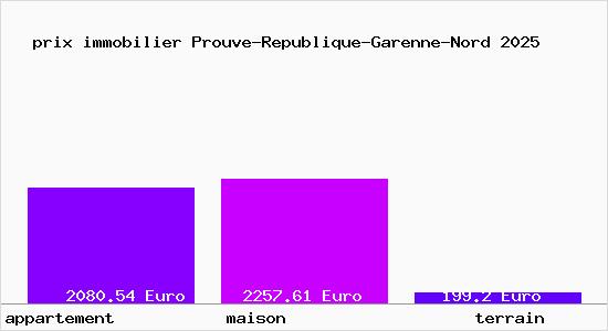 prix immobilier Prouve-Republique-Garenne-Nord