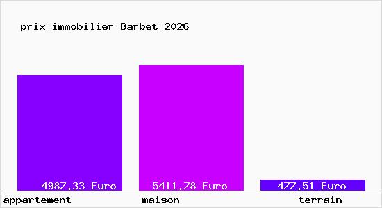 prix immobilier Barbet