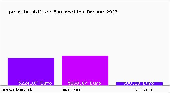 prix immobilier Fontenelles-Decour