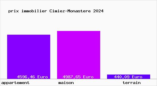 prix immobilier Cimiez-Monastere
