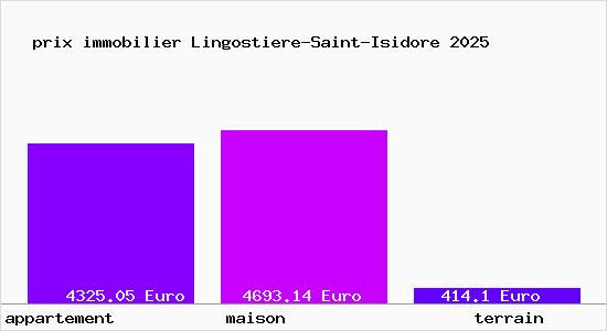 prix immobilier Lingostiere-Saint-Isidore