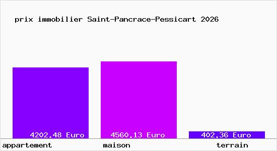 prix immobilier Saint-Pancrace-Pessicart