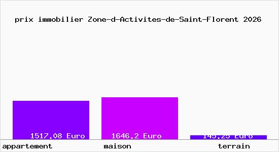 prix immobilier Zone-d-Activites-de-Saint-Florent