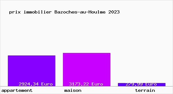 prix immobilier Bazoches-au-Houlme