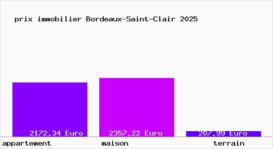 prix immobilier Bordeaux-Saint-Clair