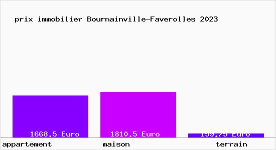 prix immobilier Bournainville-Faverolles