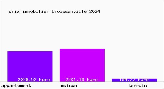 prix immobilier Croissanville