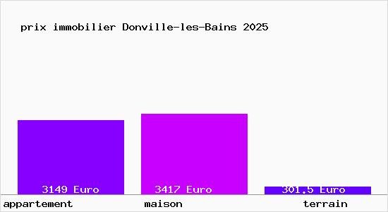 prix immobilier Donville-les-Bains