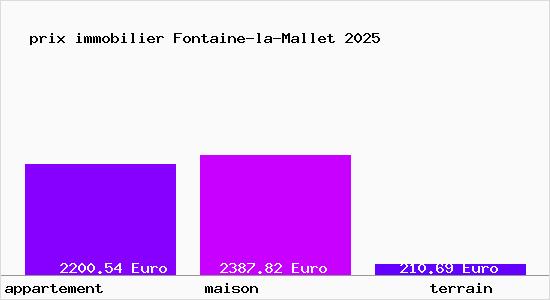 prix immobilier Fontaine-la-Mallet