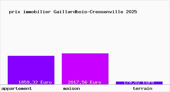 prix immobilier Gaillardbois-Cressenville