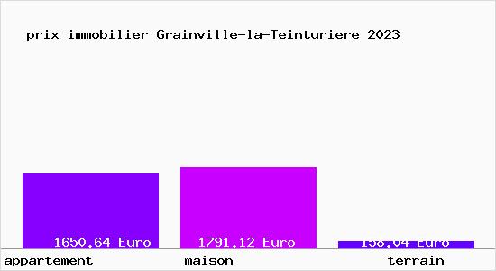 prix immobilier Grainville-la-Teinturiere