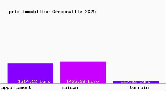 prix immobilier Gremonville