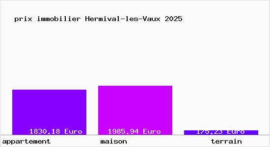 prix immobilier Hermival-les-Vaux