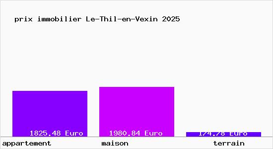 prix immobilier Le-Thil-en-Vexin