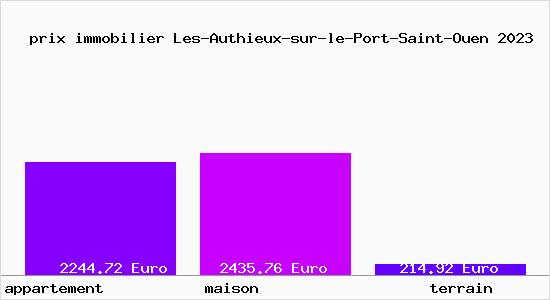 prix immobilier Les-Authieux-sur-le-Port-Saint-Ouen
