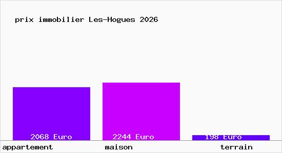 prix immobilier Les-Hogues
