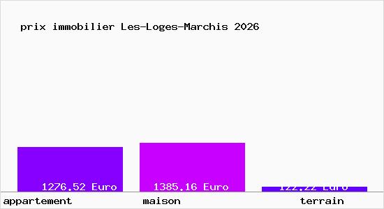 prix immobilier Les-Loges-Marchis