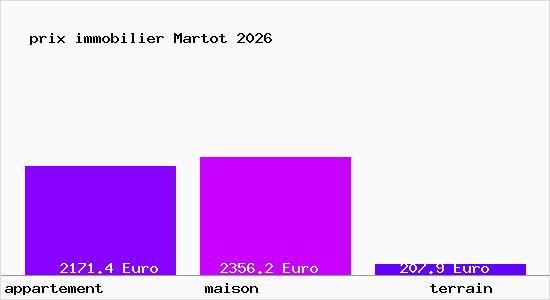 prix immobilier Martot