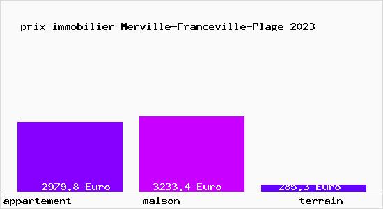 prix immobilier Merville-Franceville-Plage