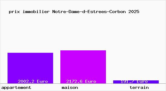 prix immobilier Notre-Dame-d-Estrees-Corbon