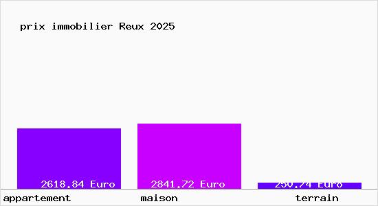 prix immobilier Reux