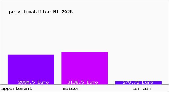 prix immobilier Ri