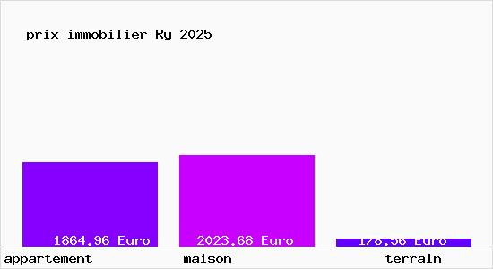 prix immobilier Ry